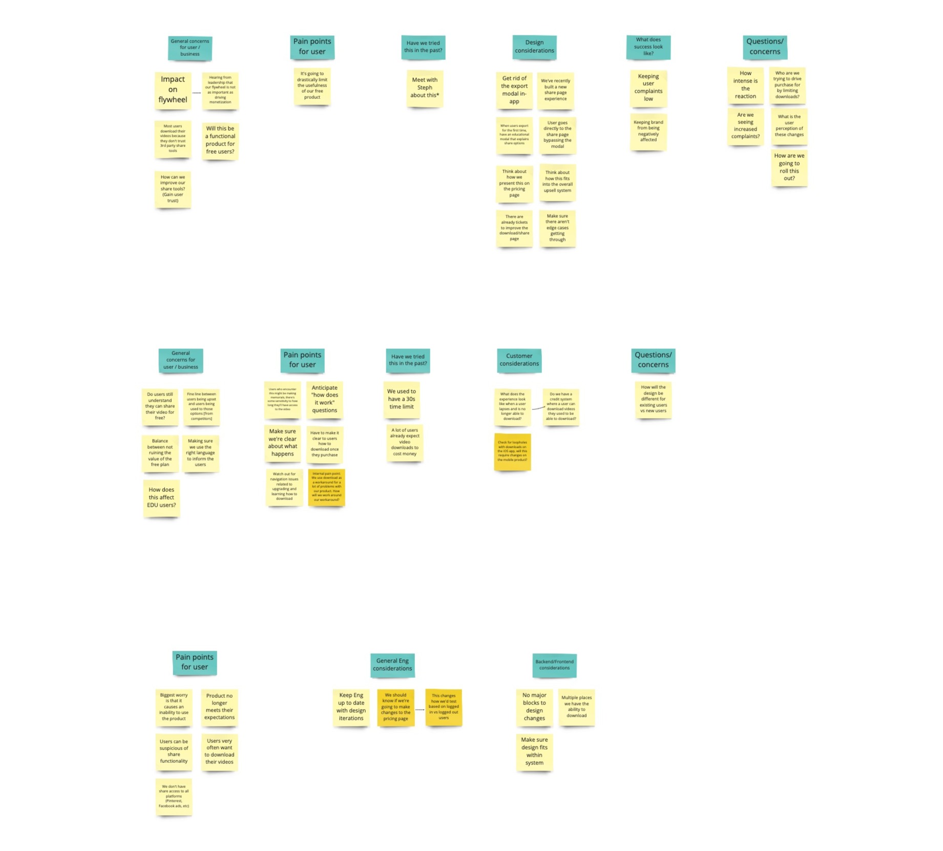 Design workshop board with clustered sticky notes covering concerns, pain points, and design considerations