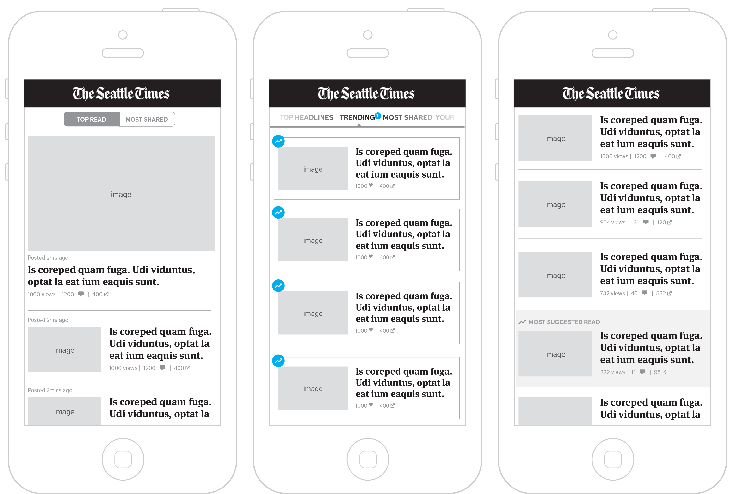 Wireframes exploring top read, most shared, and trending content views